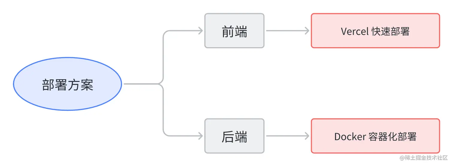 耗时一下午,我终于上线了我的 GPT 终端!(内含详细部署方案记录)