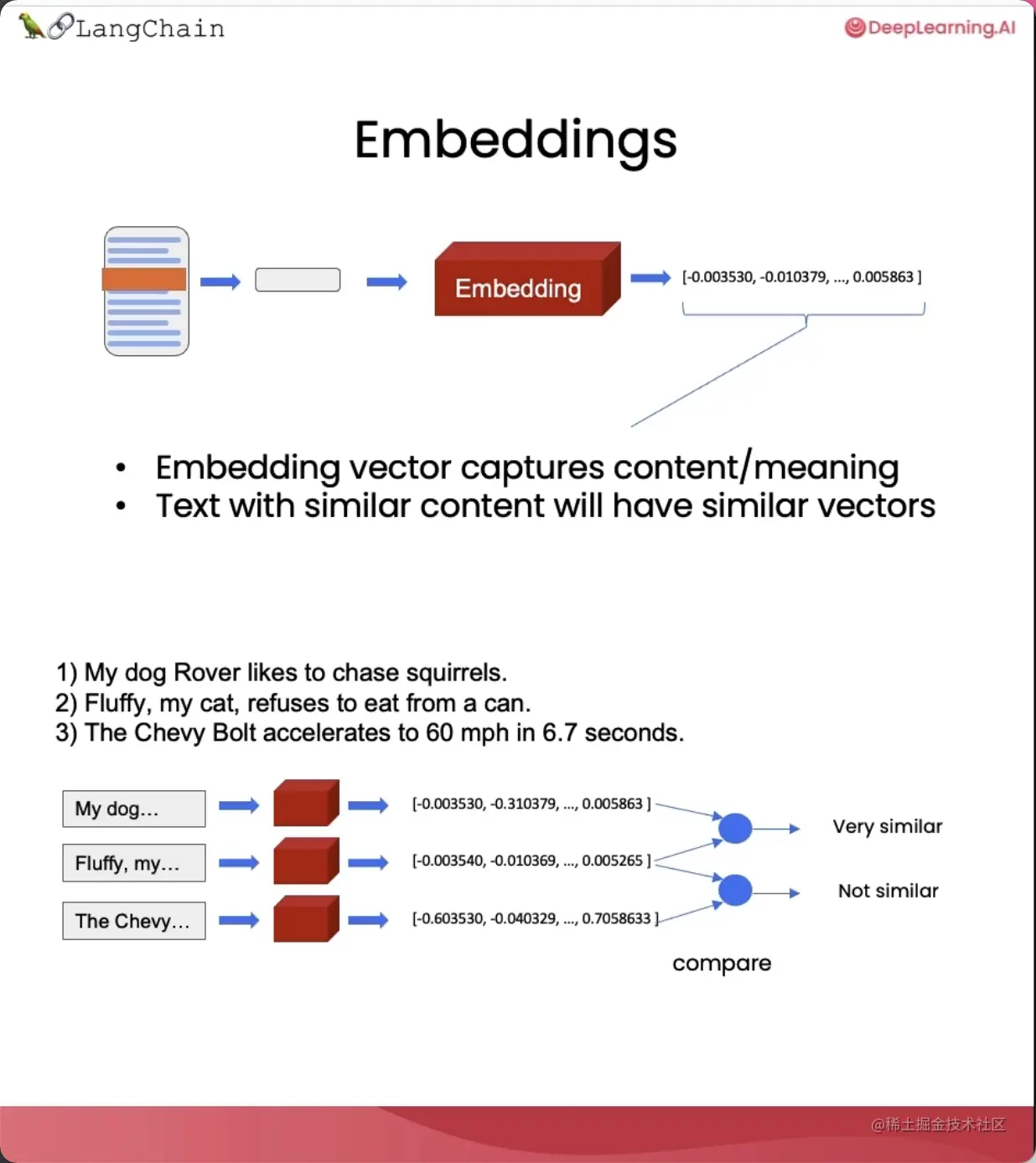 精华笔记:吴恩达 x LangChain 《使用LangChain构建与数据对话的聊天机器人》(中)
