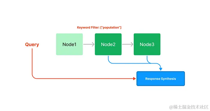 如何避免大语言模型绕过知识库乱答的情况？LlamaIndex 原理与应用简介