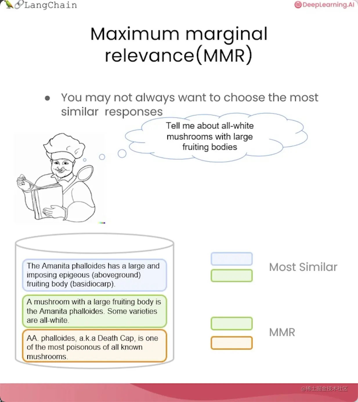 精华笔记:吴恩达 x LangChain 《使用LangChain构建与数据对话的聊天机器人》(中)