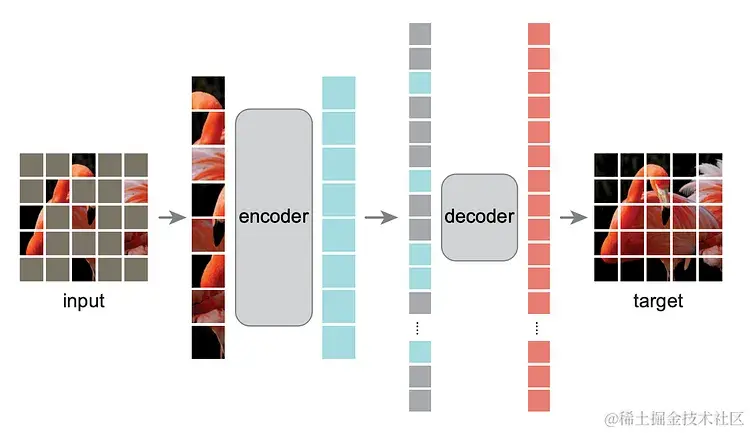 化是渐化，变是顿变：一窥 OpenAI Sora 相关技术的演进