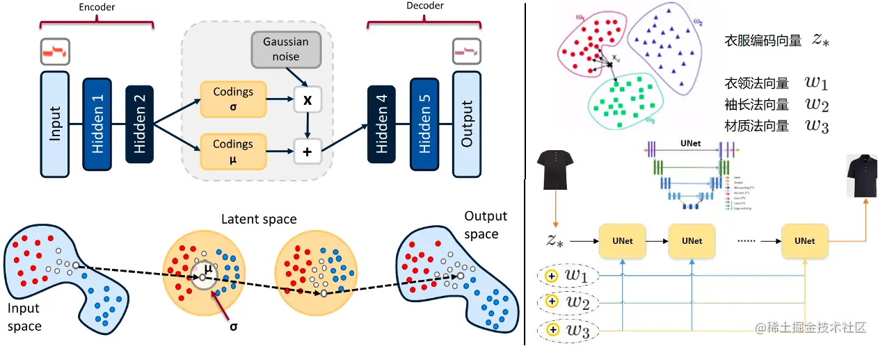 服装行业多模态算法个性化产品定制方案 | 京东云技术团队
