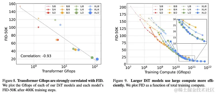 化是渐化，变是顿变：一窥 OpenAI Sora 相关技术的演进