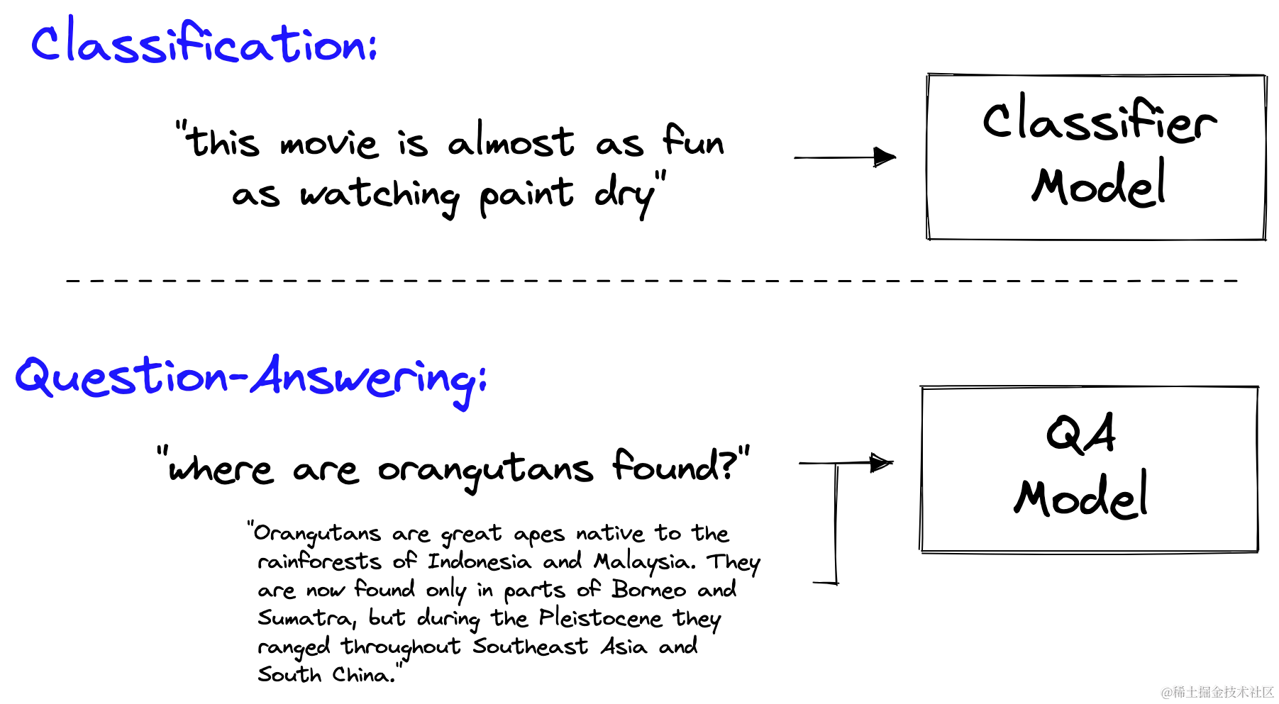 LangChain系列教程:提示工程和Langchain中的LLMs