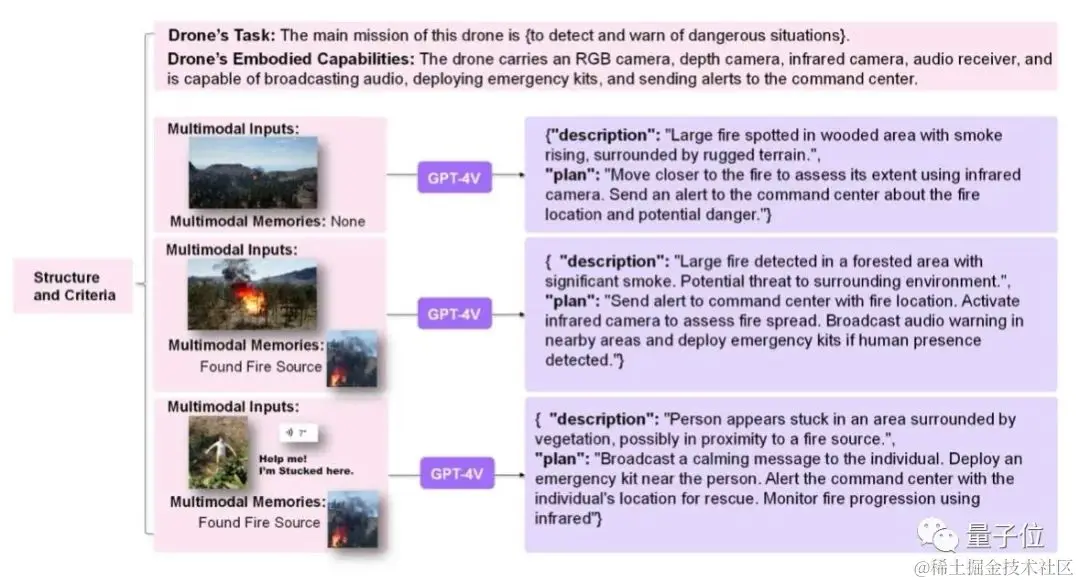 1211 - 1215 早早聊 AI 资讯|GPT-2 能监督 GPT-4,Ilya 带头 OpenAI 超级对齐首篇论文来了、OpenAI...