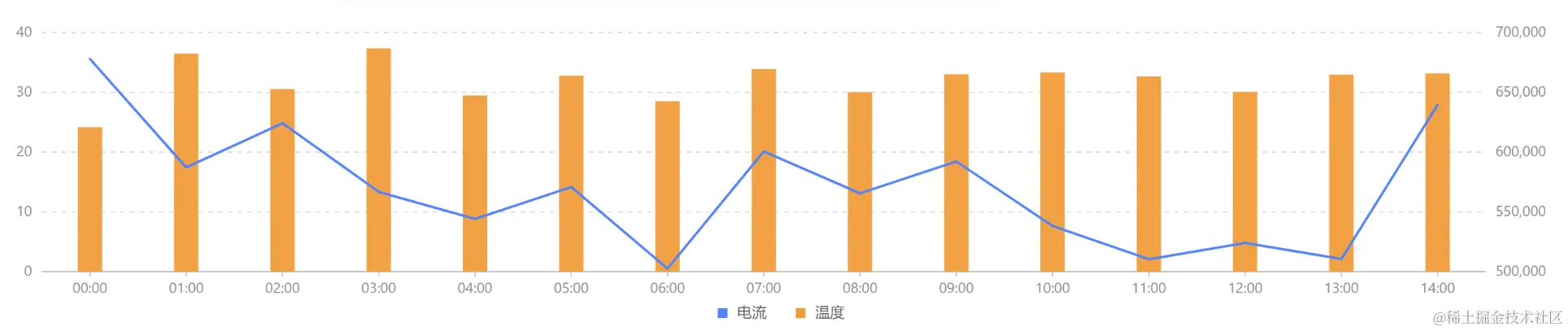 26k star开源AI项目测试——Screenshot to Code