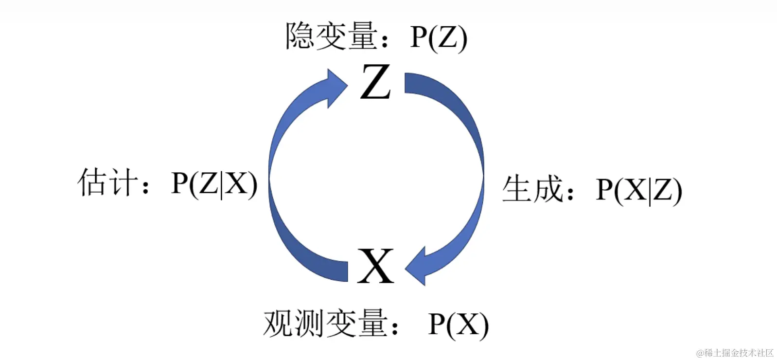 隐空间-AI的思考方式