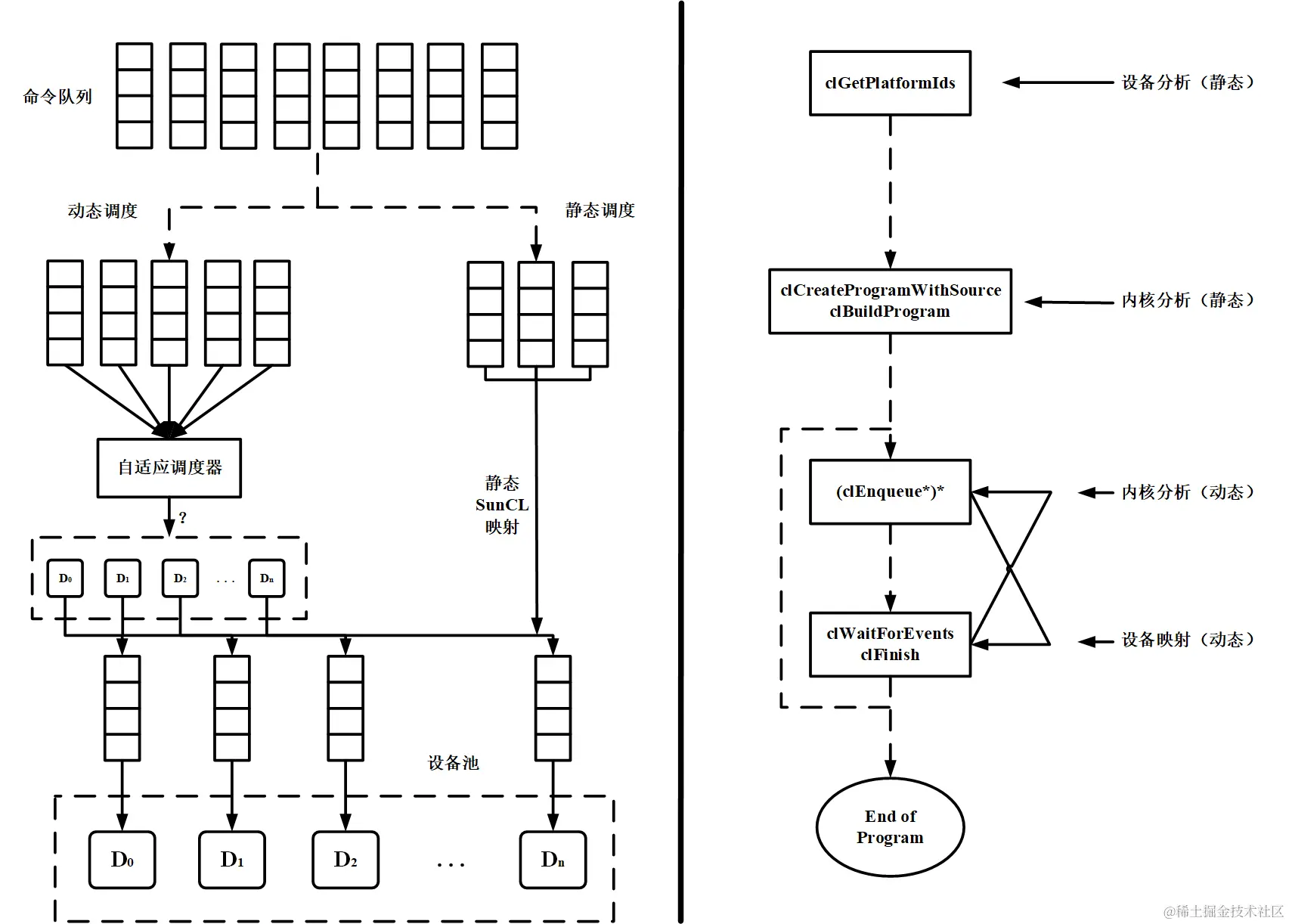 OpenCL任务调度基础介绍 | 京东物流技术团队