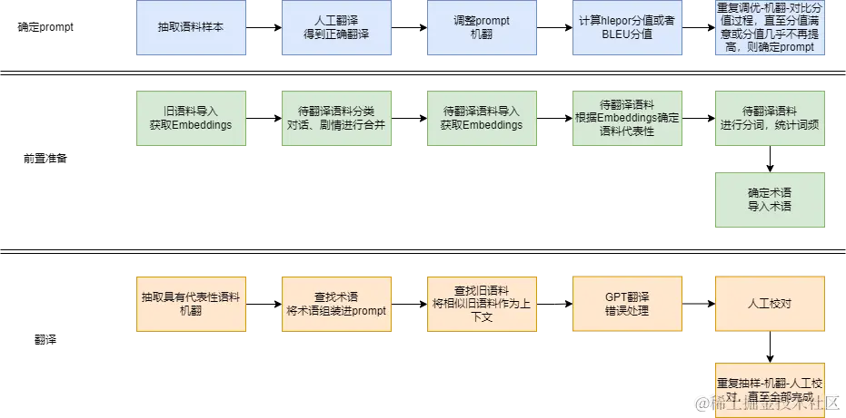 如何利用ChatGPT进行翻译--精准翻译篇