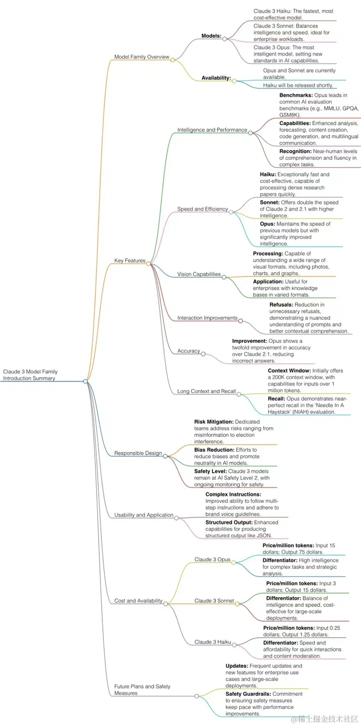 Claude Opus来了，GPT5还会远吗？