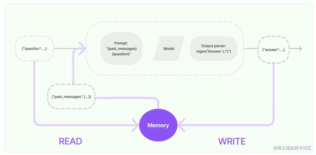 【LangChain系列 3】LangChain核心模块简介(二)
