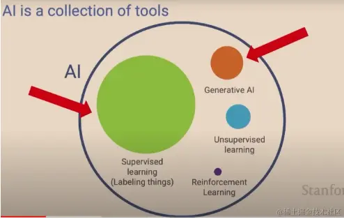 python上手机器学习算法 & 生成式AI使用的
