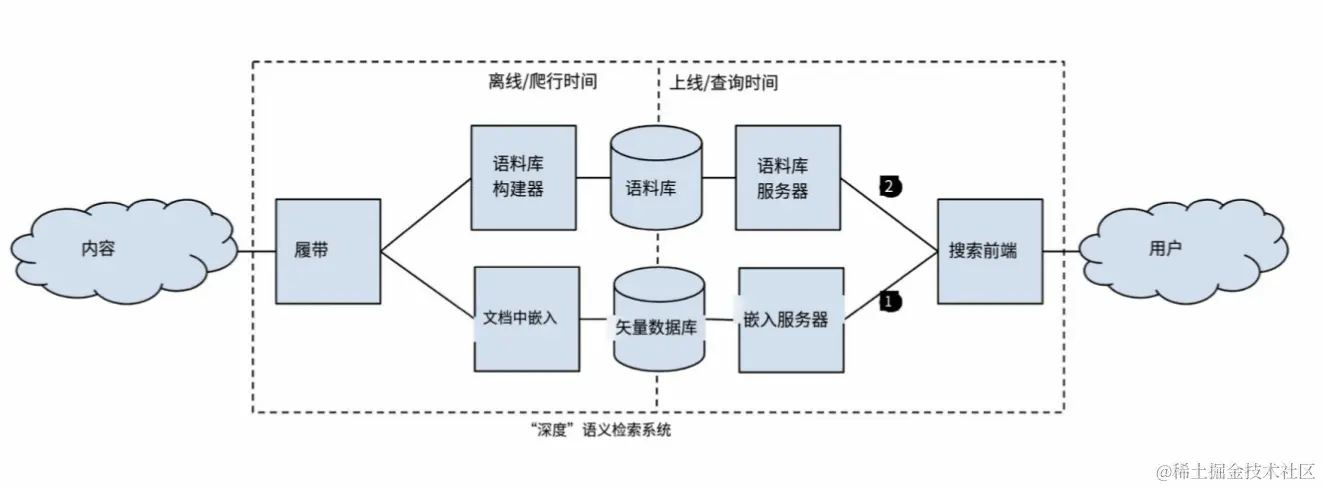 生成式检索的发展之路
