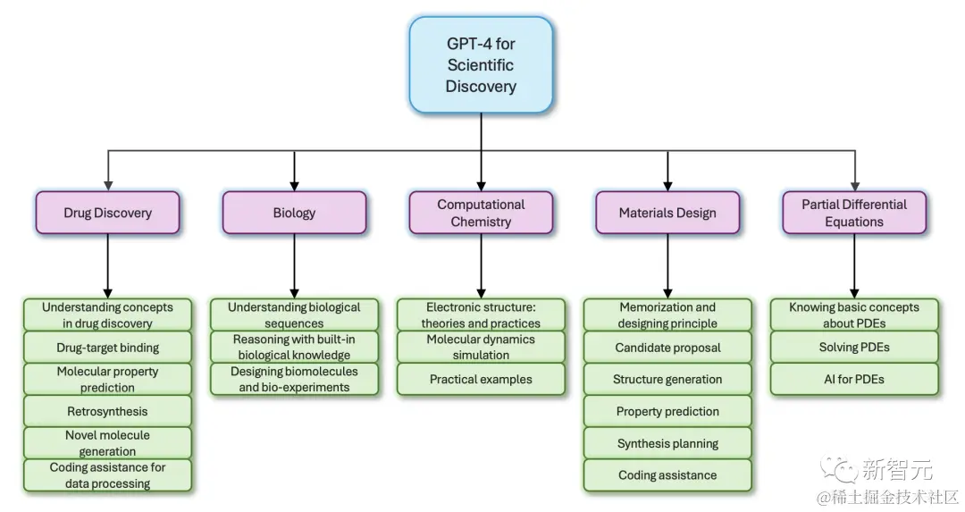 1121 早早聊 AI 资讯|奥特曼加入微软,超 500 名 OpenAI 员工请辞董事会、全球领先自动驾驶公司 Cruise CEO 辞职、北大视频...