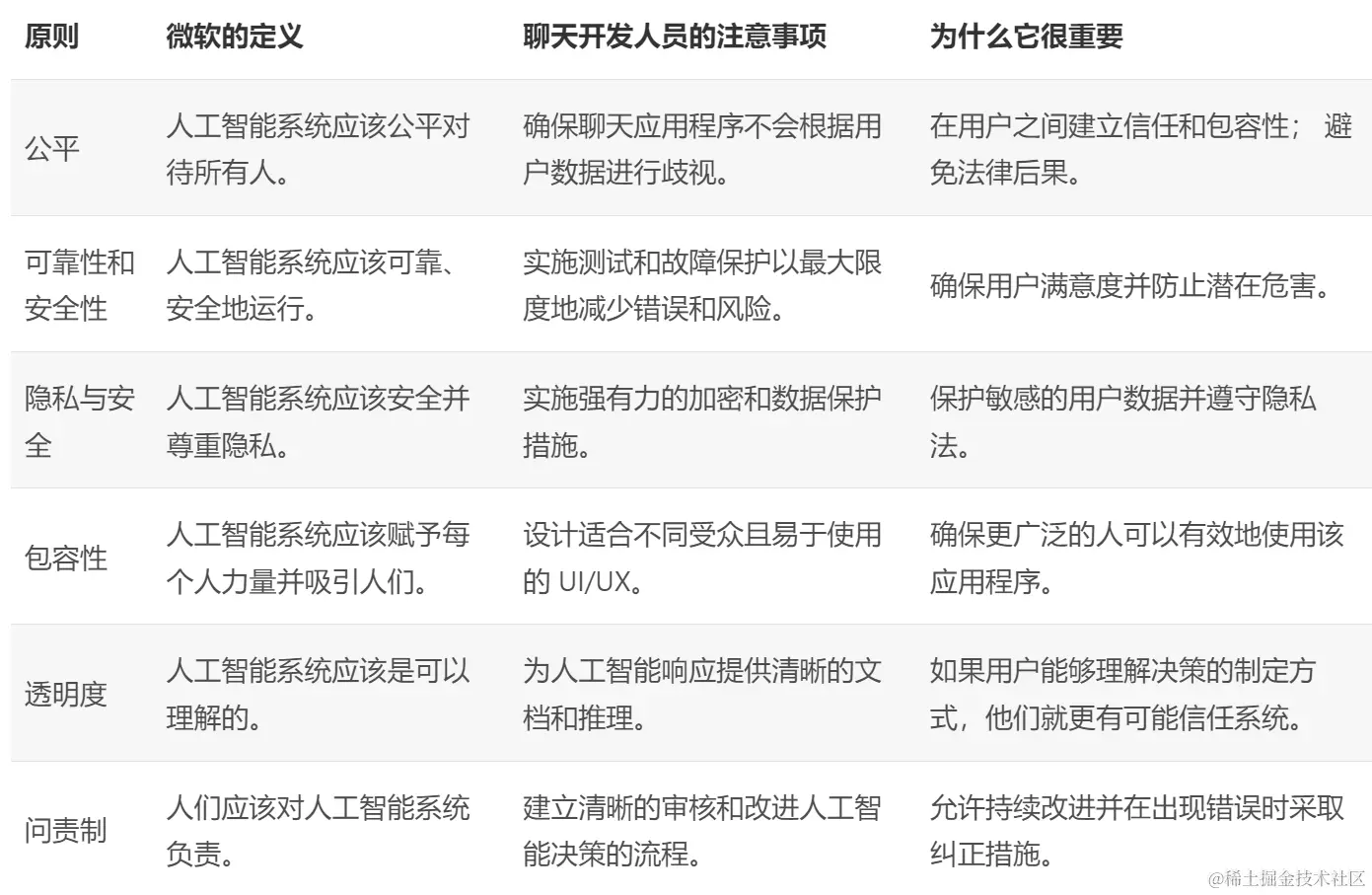 生成式人工智能创建聊天应用