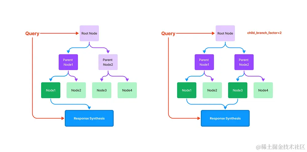 如何避免大语言模型绕过知识库乱答的情况？LlamaIndex 原理与应用简介