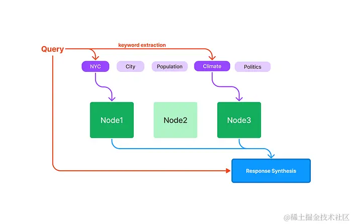 如何避免大语言模型绕过知识库乱答的情况？LlamaIndex 原理与应用简介