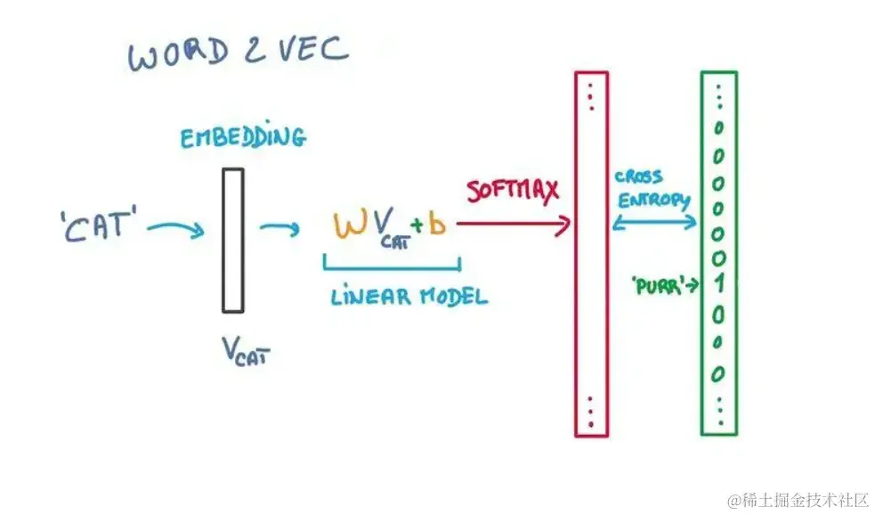 🔥🔥🔥 一文搞懂 Langchain Models （四）