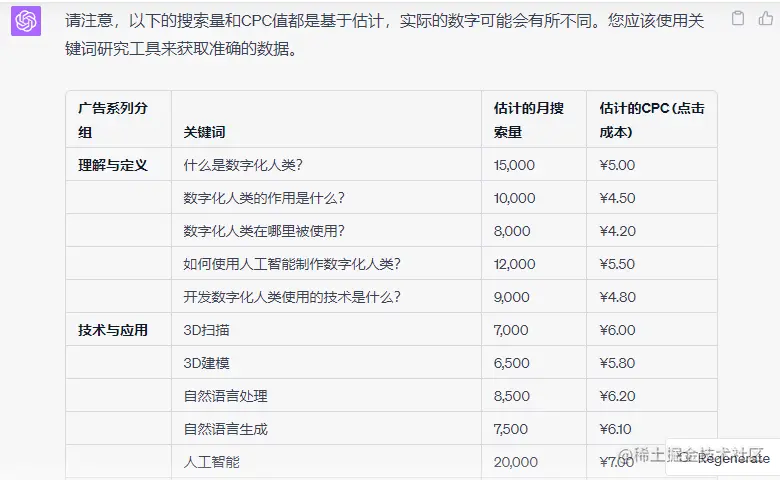 一文了解怎么用ChatGPT打造专属PPC付费广告