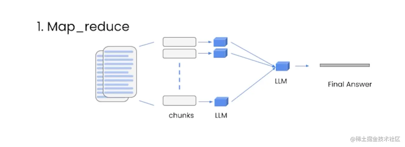 精华笔记：吴恩达 x LangChain《基于LangChain的大语言模型应用开发》(下)