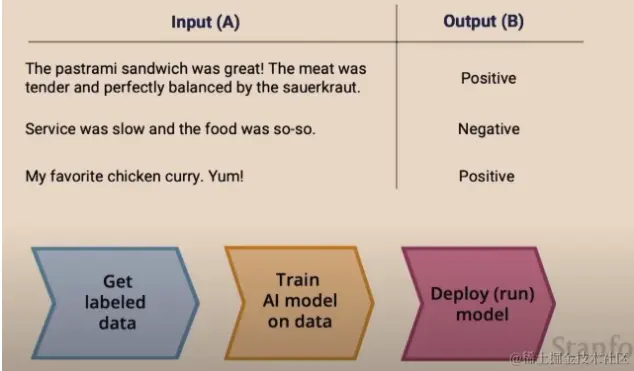 python上手机器学习算法 & 生成式AI使用的