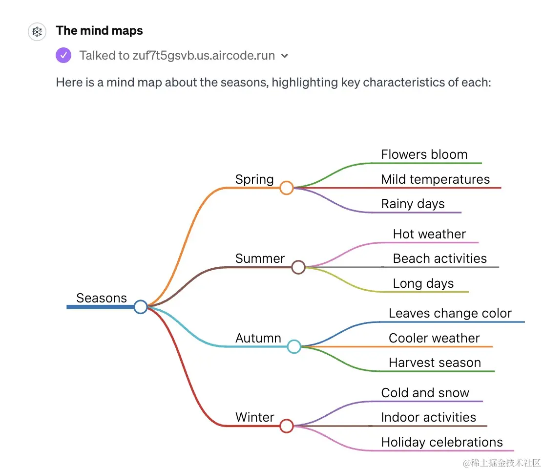 用 ChatGPT 打工人来完成掘金年度打榜直播的抽奖