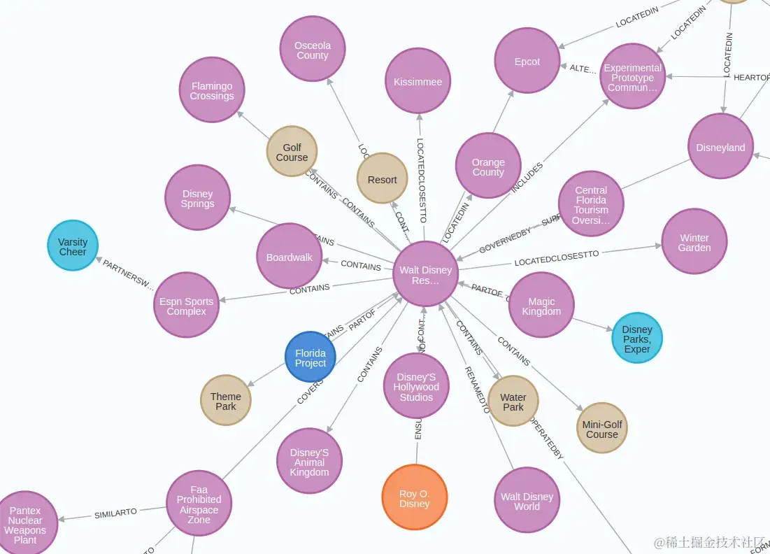 使用 OpenAI 技术从文本中创建知识图谱[译]