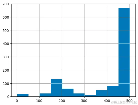 基于Embedding模型构建智能问答系统