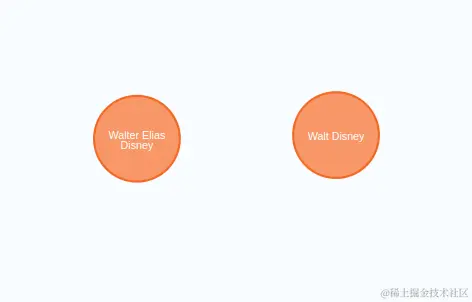 使用 OpenAI 技术从文本中创建知识图谱[译]