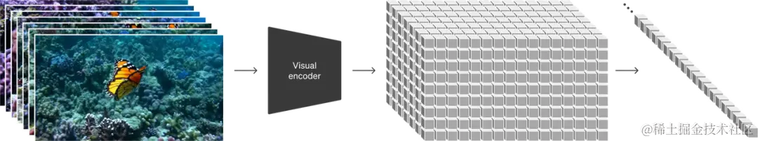 Sora核心技术拆解