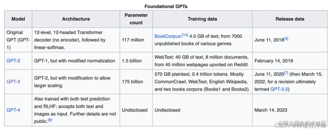 一文读懂ChatGPT的工作原理：大语言模型是个啥？它到底咋工作的？