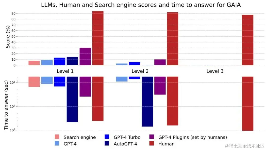 1127 早早聊 AI 资讯｜引爆 OpenAI 全员乱斗的 Q* 到底是什么？、英伟达 H20 推迟至明年一季度发布、李沐大模型公司细节曝光、马毅团队...