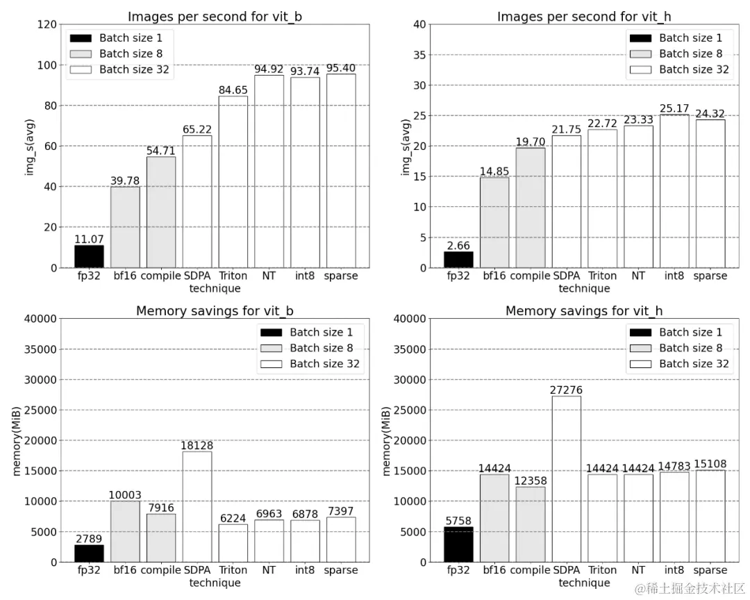 1123 早早聊 AI 资讯｜CEO 奥特曼王者归来，Ilya 出局 OpenAI 董事会、OpenAI 最大「内鬼」曝出？...