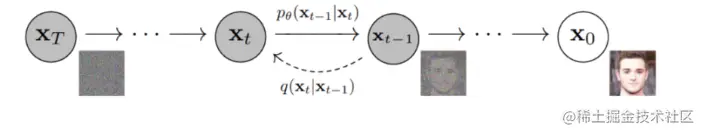 聊聊时下火热的 AIGC 与 Web3