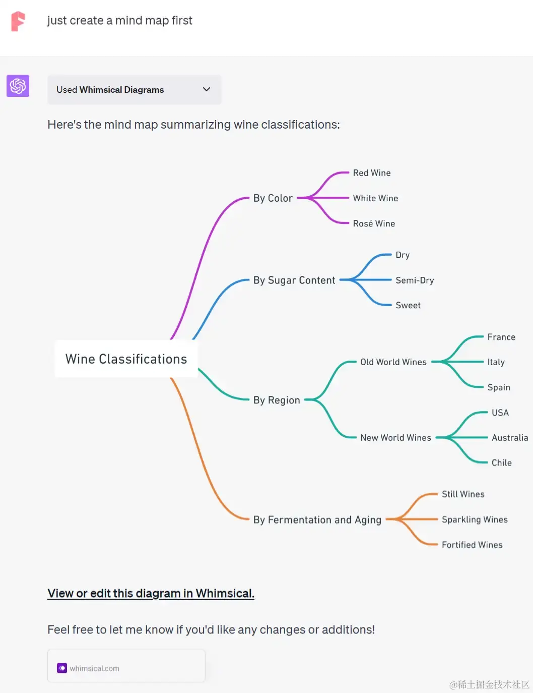 如何用 ChatGPT 或 Claude 创建高颜值的思维导图