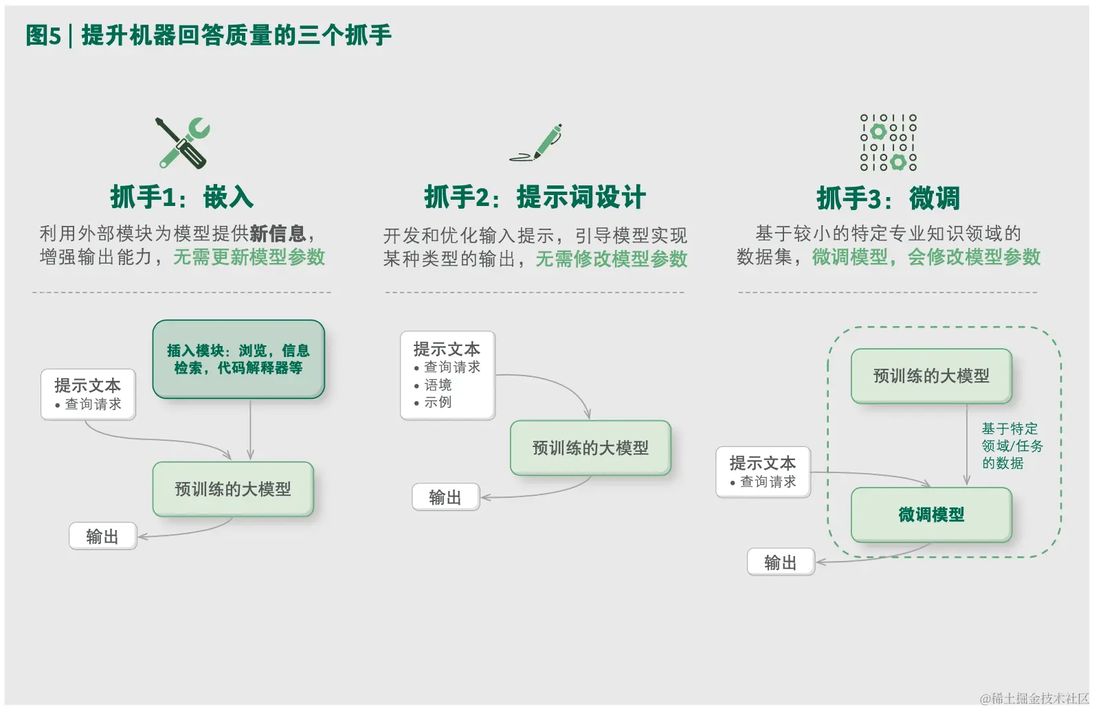 AIGC构建的未来智能银行展望