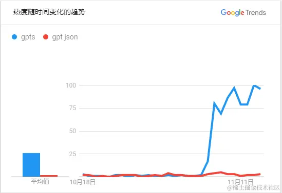 OpenAI发布会中不起眼的重大更新