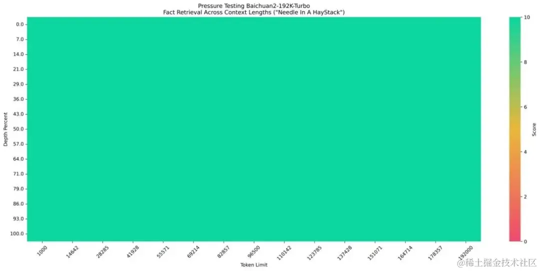 1218 - 1222 早早聊 AI 资讯|现在可以在 ChatGPT 中存档聊天记录!、OpenAI 采用了新的准备框架!、谷歌 Gemini 技术报告...