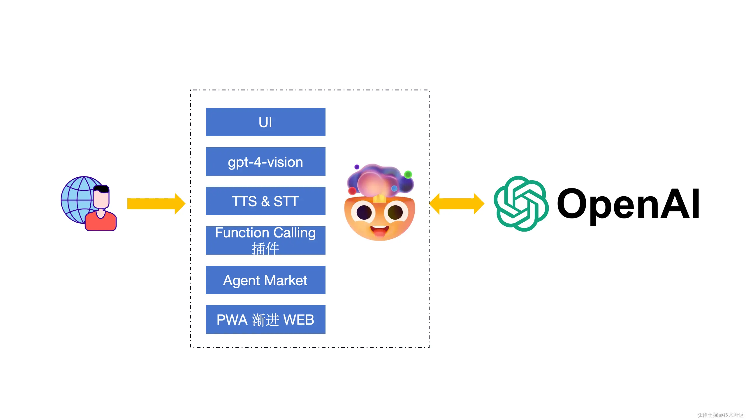 11K+ star！免费部署私人 ChatGPT的项目：LobeChat
