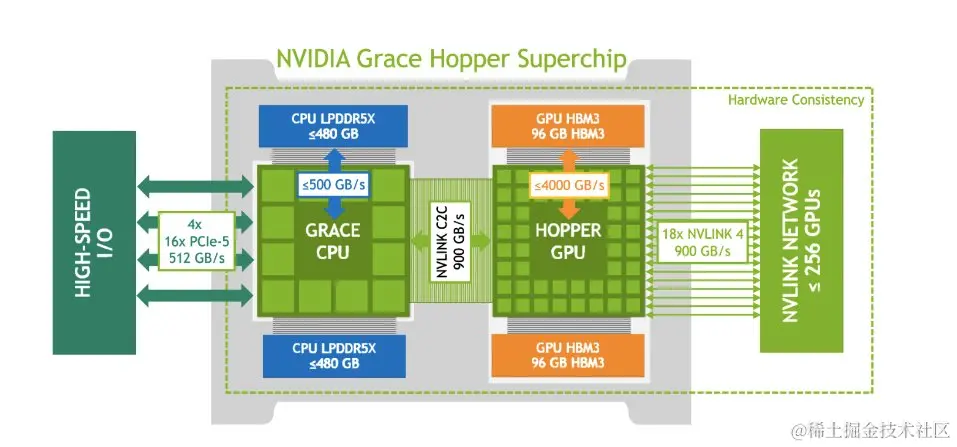 1110 早早聊 AI 资讯|OpenAI 宣布建立数据合作伙伴关系、Nvidia 最新的 AI 超级计算机、超 GPT-4!亚马逊全新大模型曝光、英伟达...