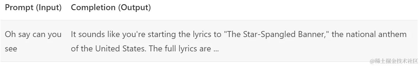 了解提示工程(Prompt Engineering)基础知识