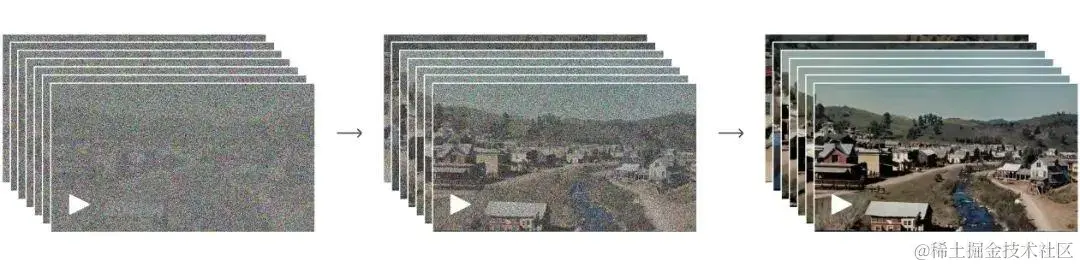 【不讲废话系列】Sora是个啥？怎么申请？优势、影响和机会！