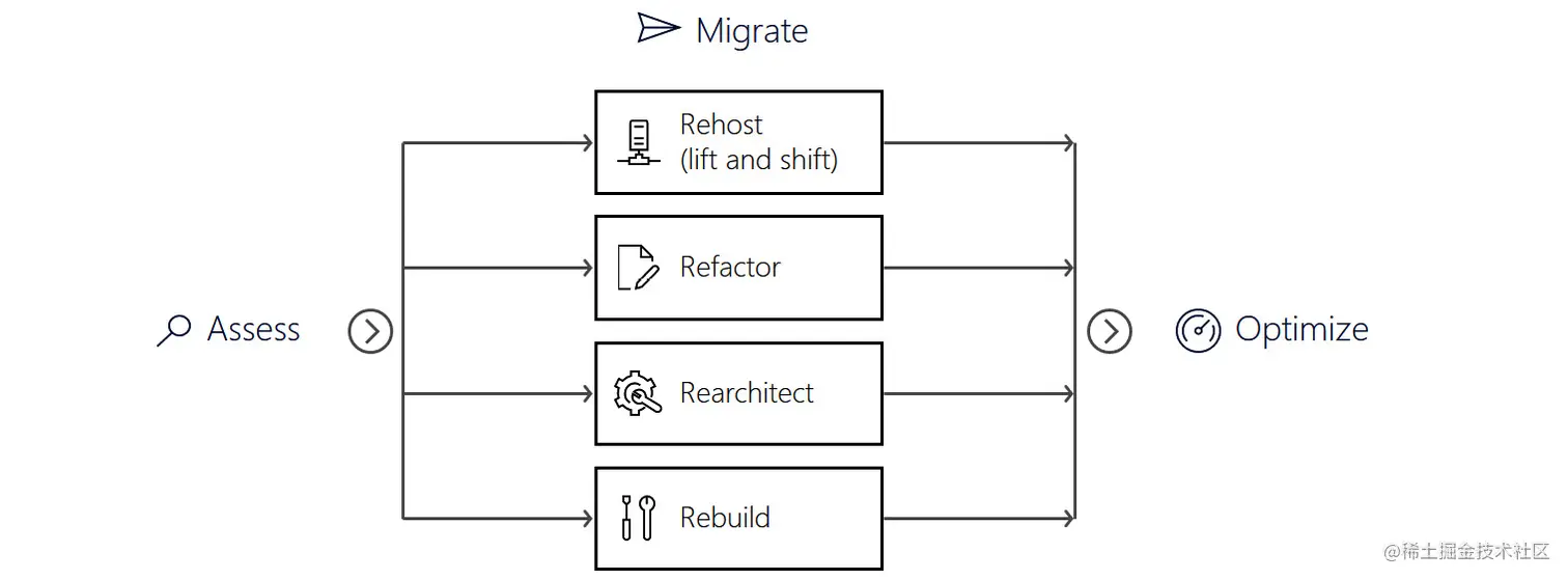 《现代生成式人工智能与ChatGPT和OpenAI模型》第六章：面向ChatGPT的开发的未来