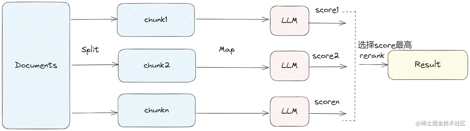 LangChain：打造自己的LLM应用 | 京东云技术团队