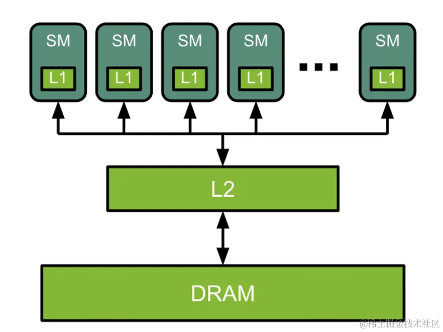 1211 - 1215 早早聊 AI 资讯|GPT-2 能监督 GPT-4,Ilya 带头 OpenAI 超级对齐首篇论文来了、OpenAI...
