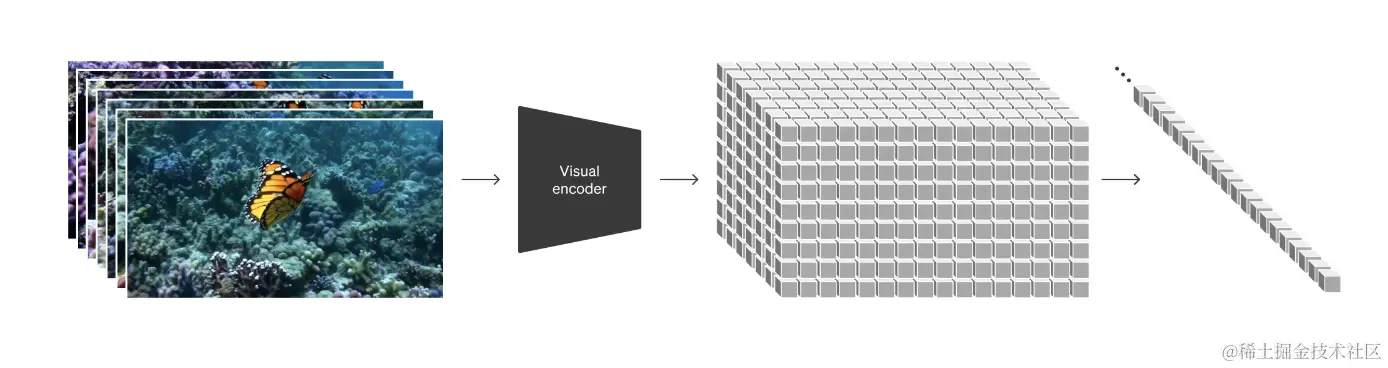 AI视频生成重大突破：OpenAI发布梦幻制造机Sora
