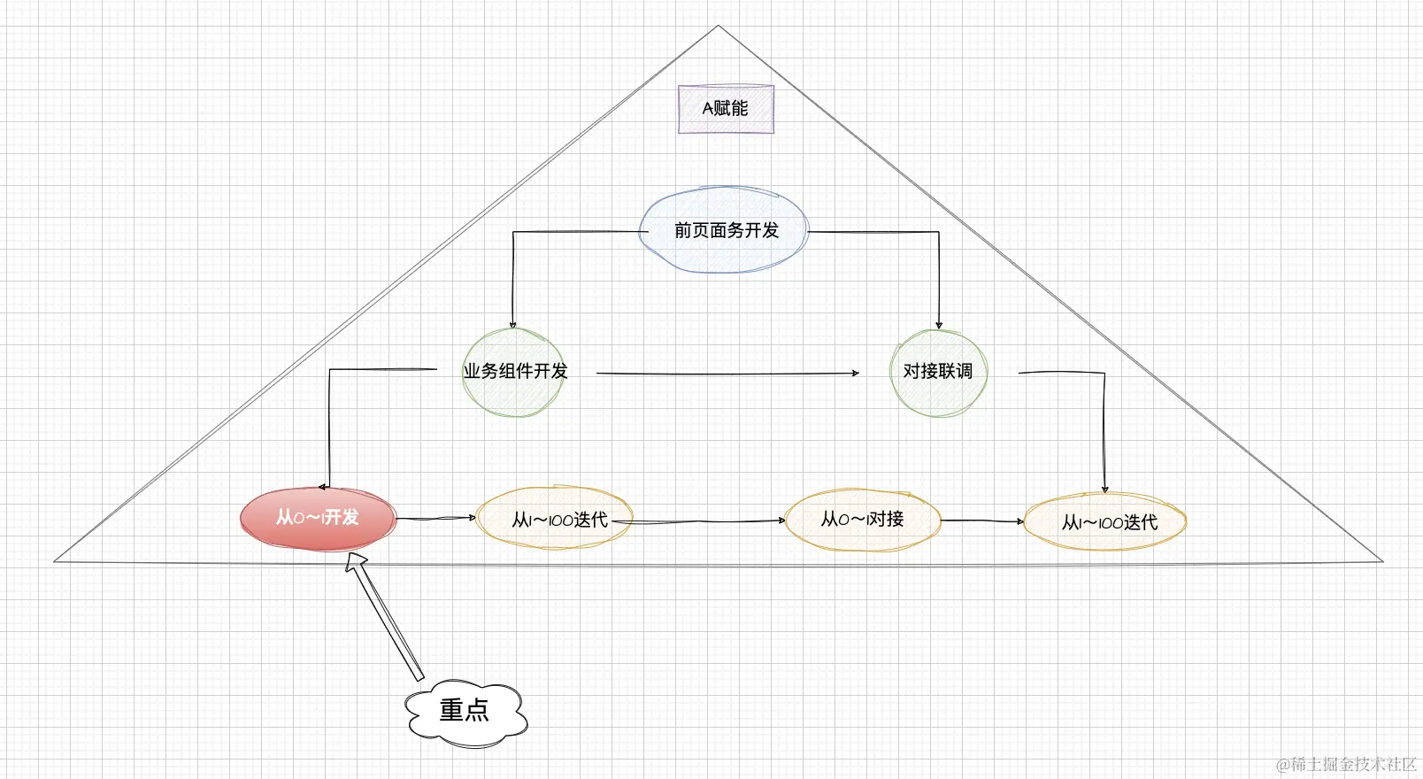 【AI赋能前端研发】落地全流程分析 【AI赋能前端研发】落地全流程分析