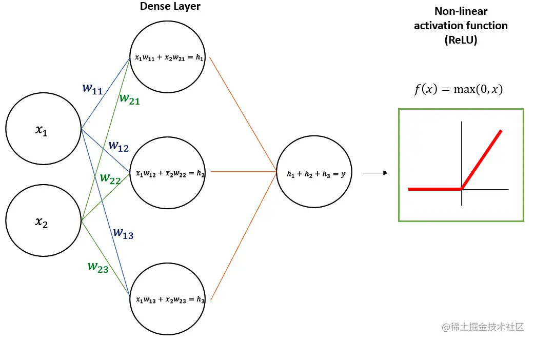 《现代生成式人工智能与ChatGPT和OpenAI模型》第二章：OpenAI和ChatGPT——超越市场炒作
