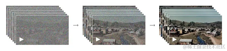 化是渐化，变是顿变：一窥 OpenAI Sora 相关技术的演进