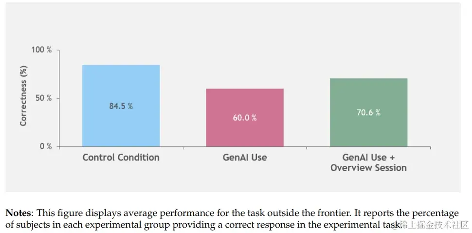 0926 早早聊 AGI 资讯｜ChatGPT 重磅升级：会说话、能识图、生成式 AI 年度总结、千元预算半天训练，开源可商用中文 LLaMA-2...
